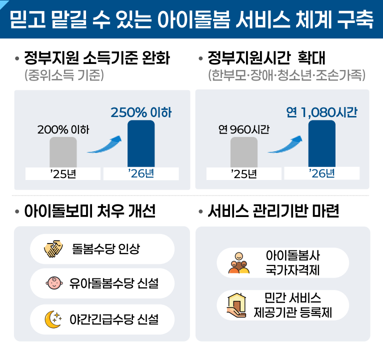 2026 믿고 맡길 수 있는 아이돌봄 서비스